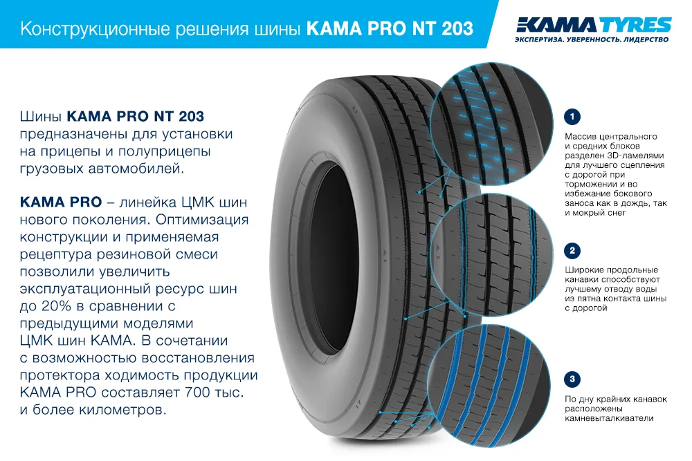 ЦМК шины KAMA PRO NT 203 385/55 R22.5 в Ишимбае